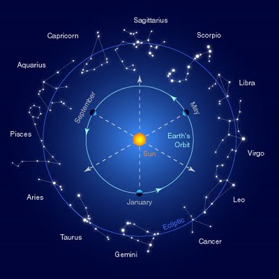 zodiac star signs 2015
