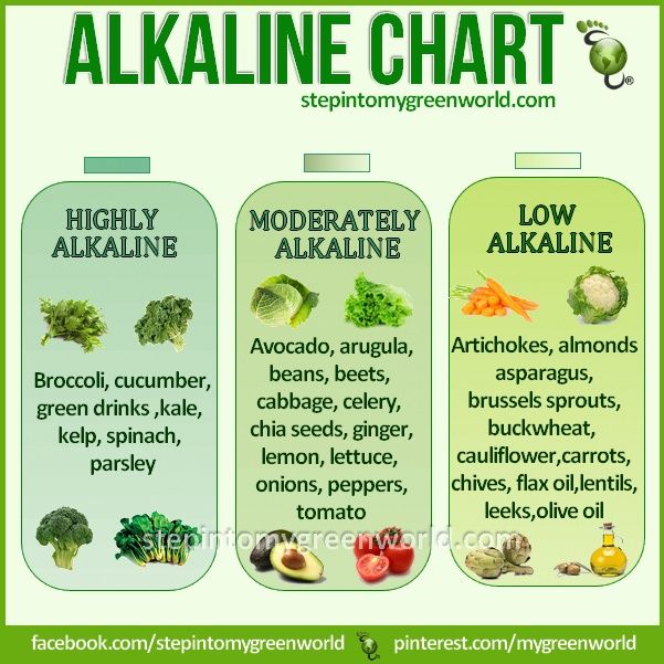What Is A Alkaline Diet Chart