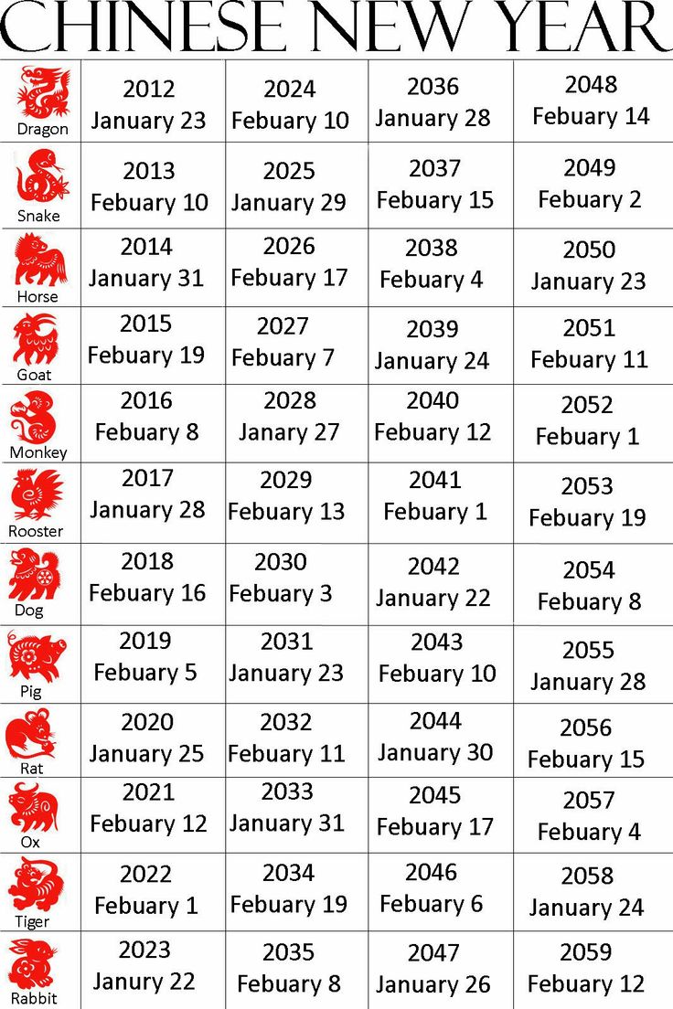 Chinese Element Year Chart